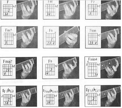吉他常用和弦图及按弦示意图(二)